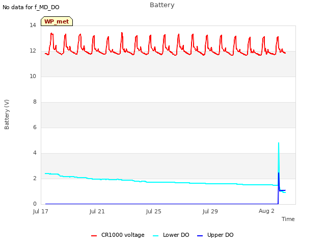 Explore the graph:Battery in a new window