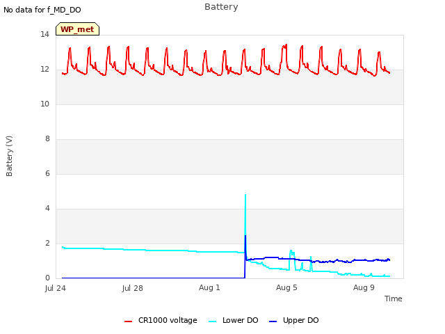 Explore the graph:Battery in a new window