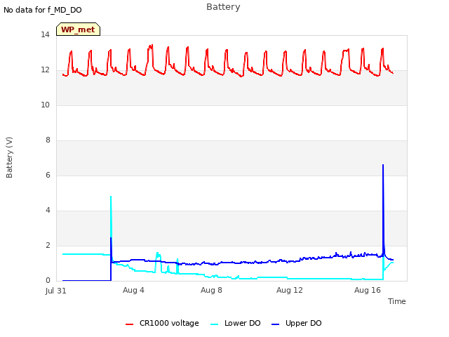 Explore the graph:Battery in a new window