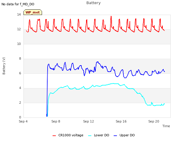 Explore the graph:Battery in a new window