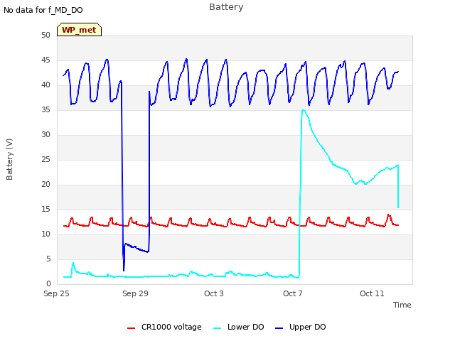 Explore the graph:Battery in a new window