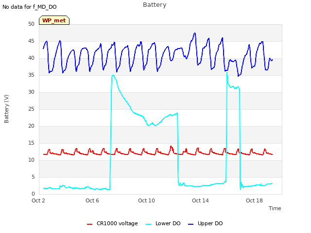 Explore the graph:Battery in a new window