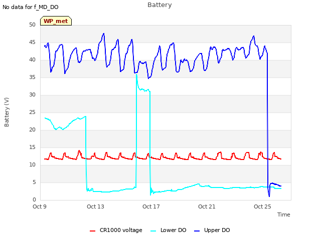 Explore the graph:Battery in a new window