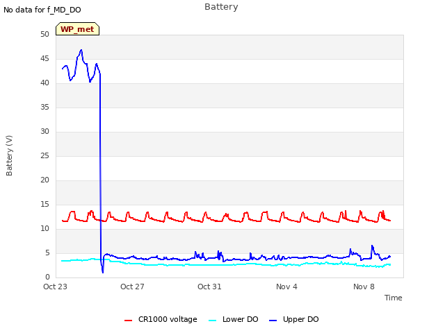 Explore the graph:Battery in a new window
