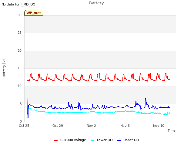 Explore the graph:Battery in a new window
