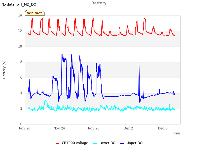 Explore the graph:Battery in a new window