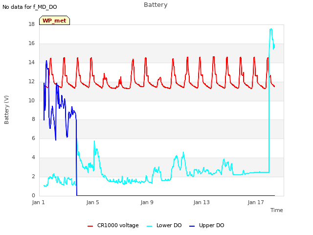 Explore the graph:Battery in a new window