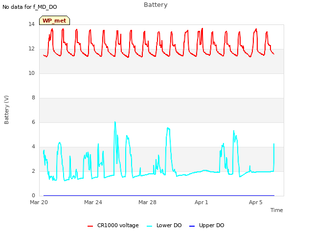 Explore the graph:Battery in a new window