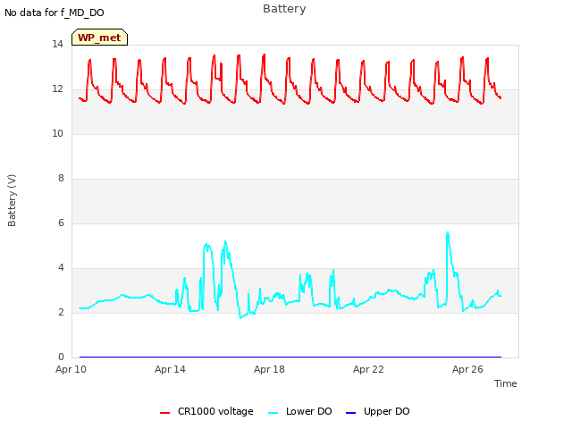 Explore the graph:Battery in a new window