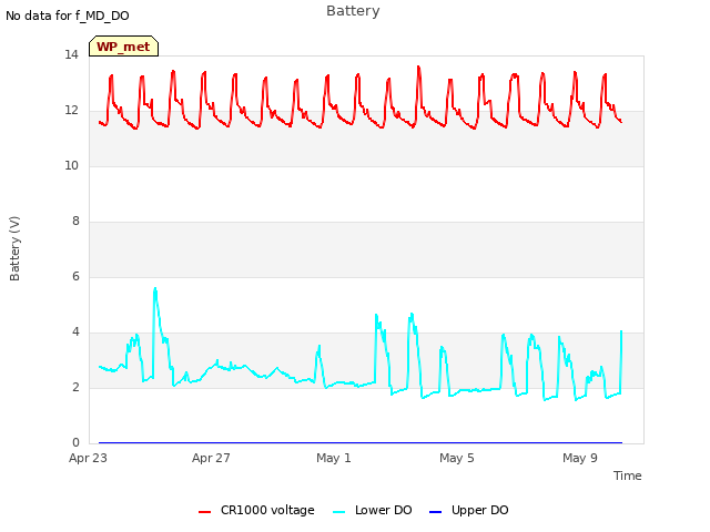 Explore the graph:Battery in a new window