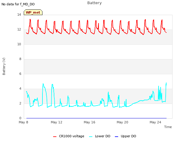 Explore the graph:Battery in a new window