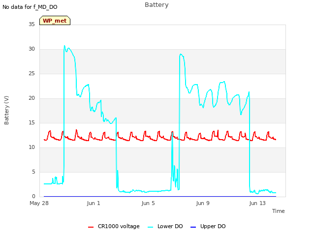 Explore the graph:Battery in a new window