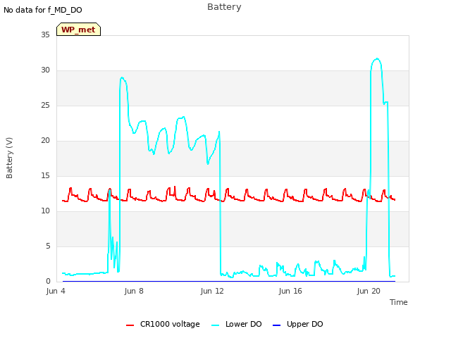 Explore the graph:Battery in a new window