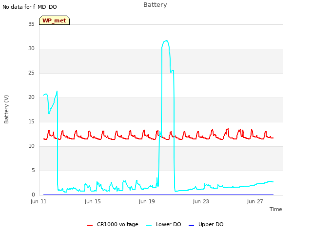 Explore the graph:Battery in a new window