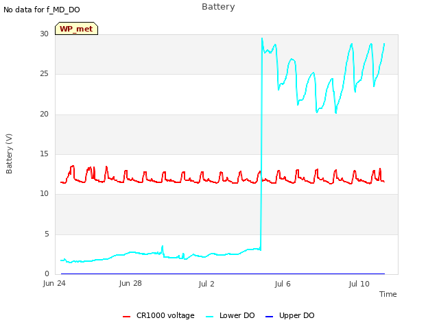 Explore the graph:Battery in a new window