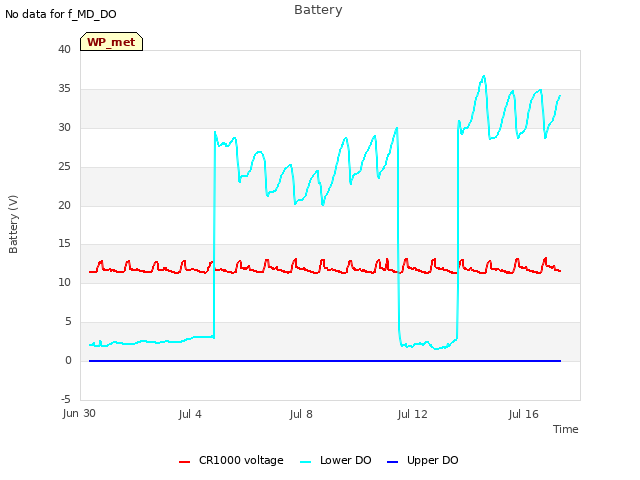 Explore the graph:Battery in a new window