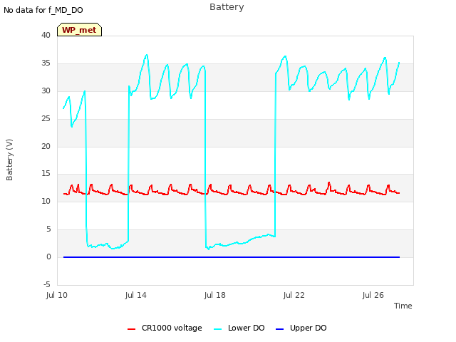Explore the graph:Battery in a new window