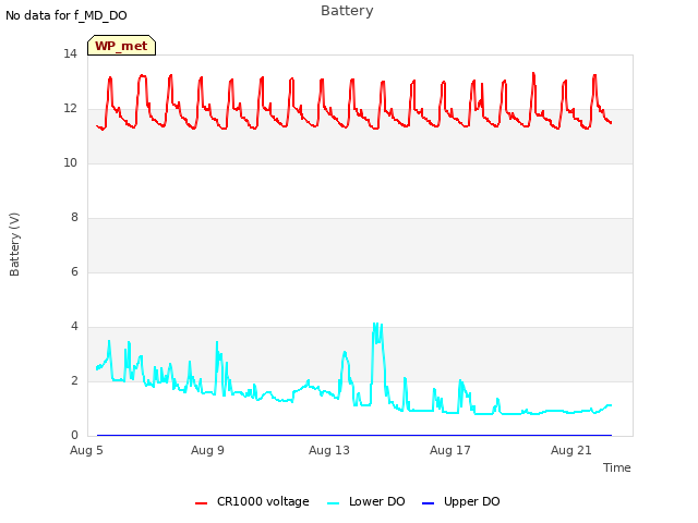 Explore the graph:Battery in a new window