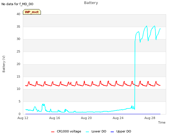 Explore the graph:Battery in a new window