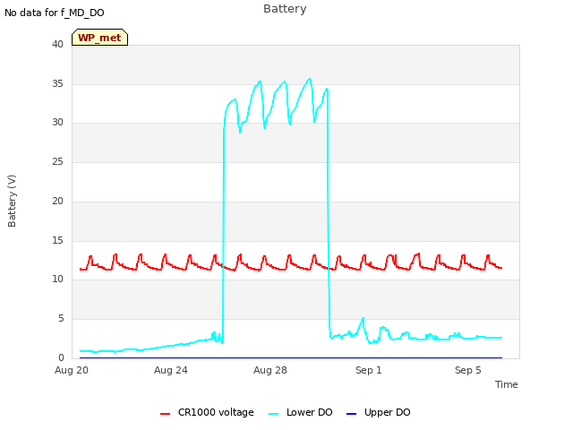 Explore the graph:Battery in a new window