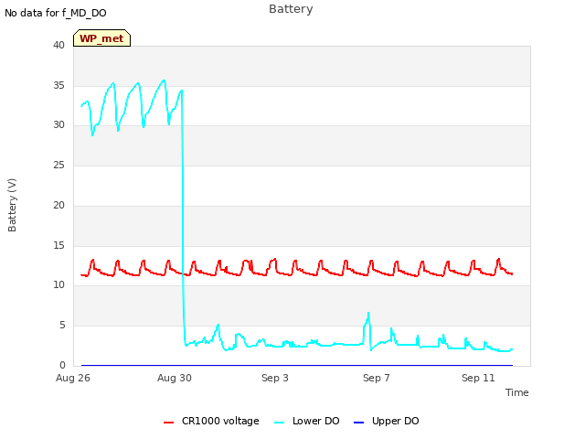 Explore the graph:Battery in a new window