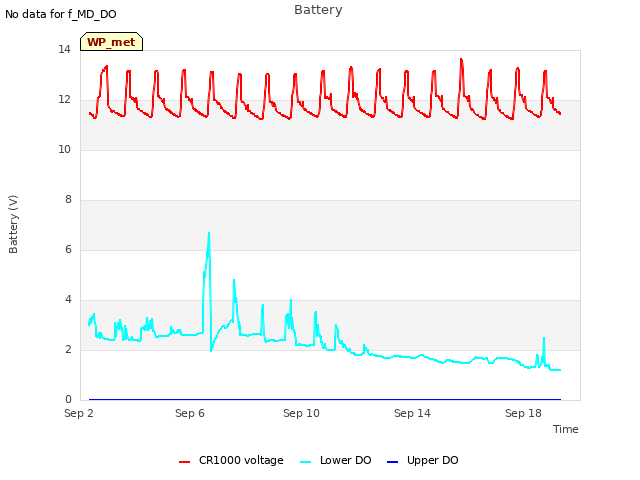 Explore the graph:Battery in a new window