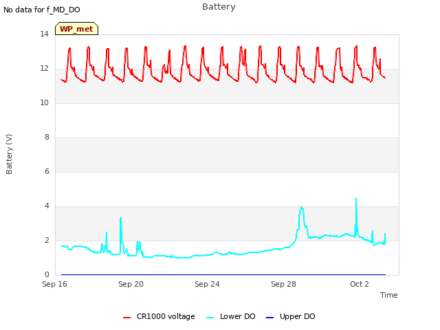 Explore the graph:Battery in a new window