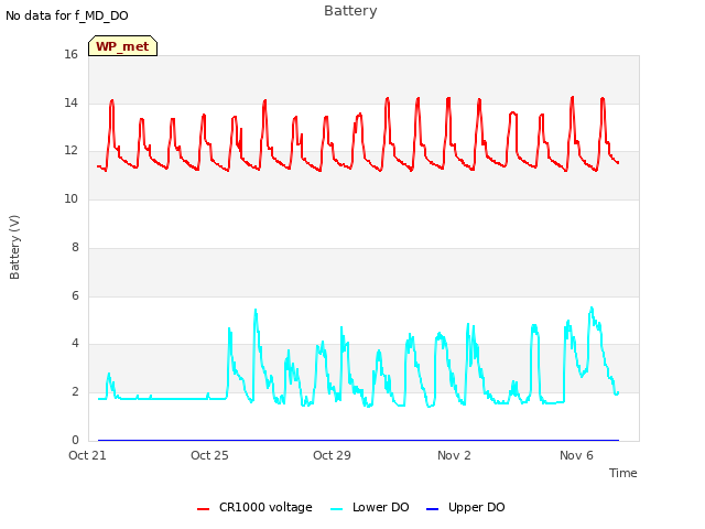 Explore the graph:Battery in a new window
