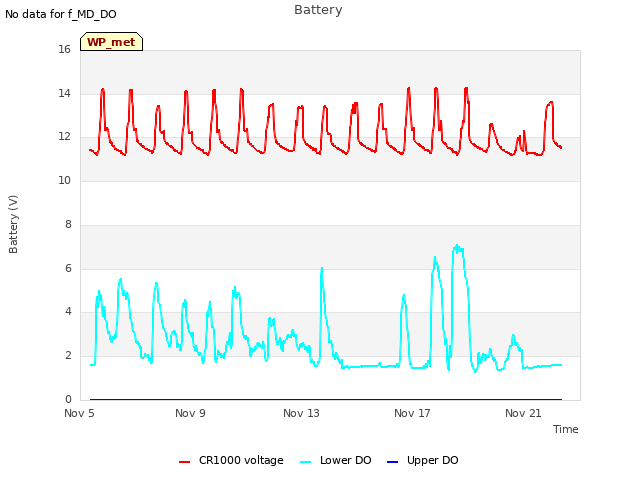 Explore the graph:Battery in a new window