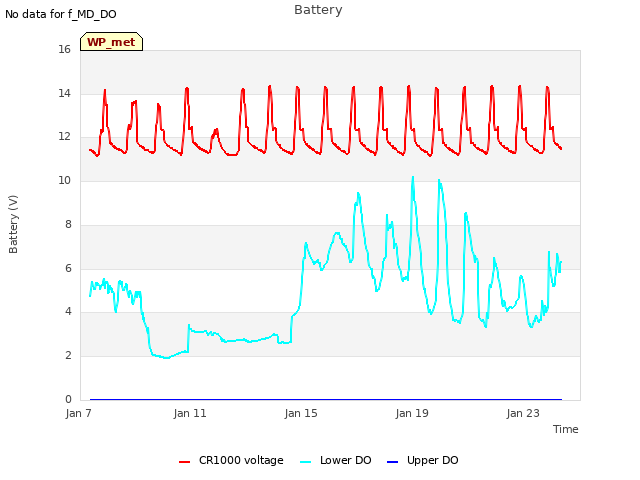 Explore the graph:Battery in a new window