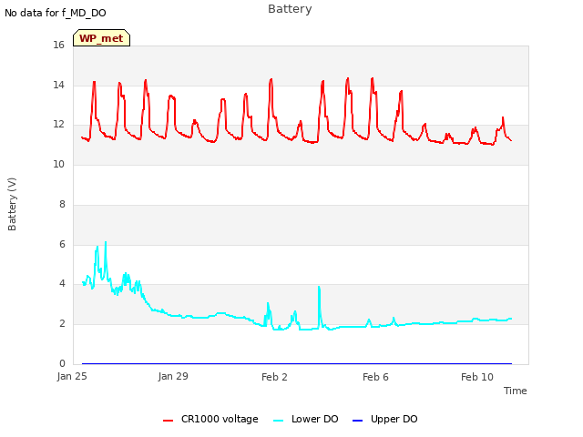 Explore the graph:Battery in a new window
