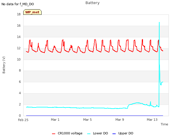 Explore the graph:Battery in a new window
