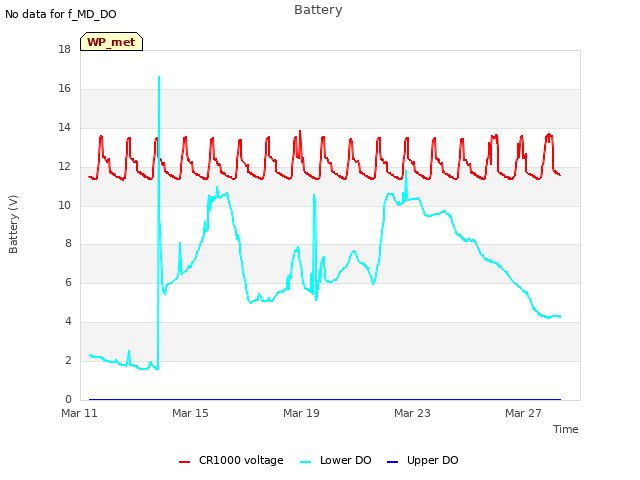 Explore the graph:Battery in a new window