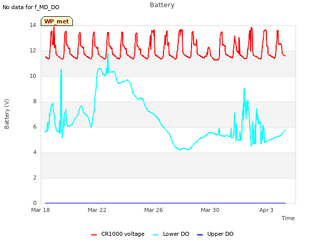 Explore the graph:Battery in a new window