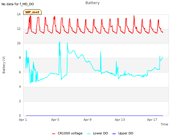 Explore the graph:Battery in a new window