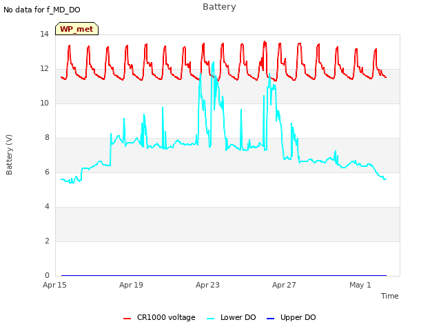 Explore the graph:Battery in a new window