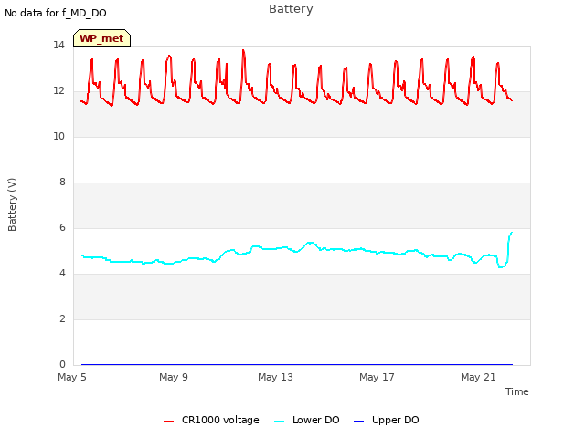 Explore the graph:Battery in a new window