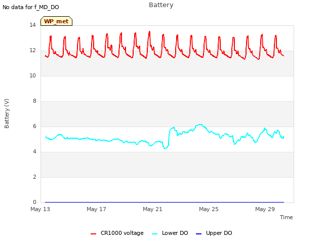 Explore the graph:Battery in a new window