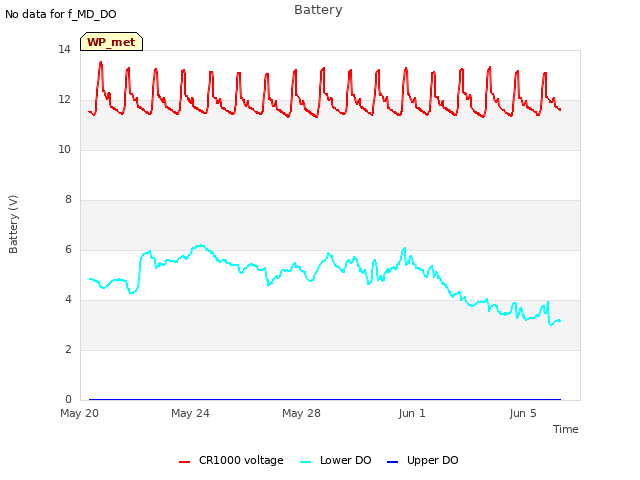 Explore the graph:Battery in a new window