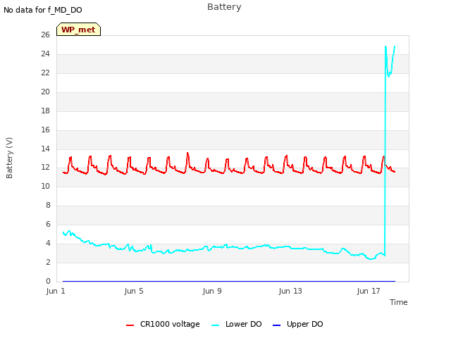 Explore the graph:Battery in a new window