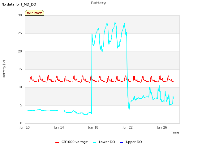 Explore the graph:Battery in a new window