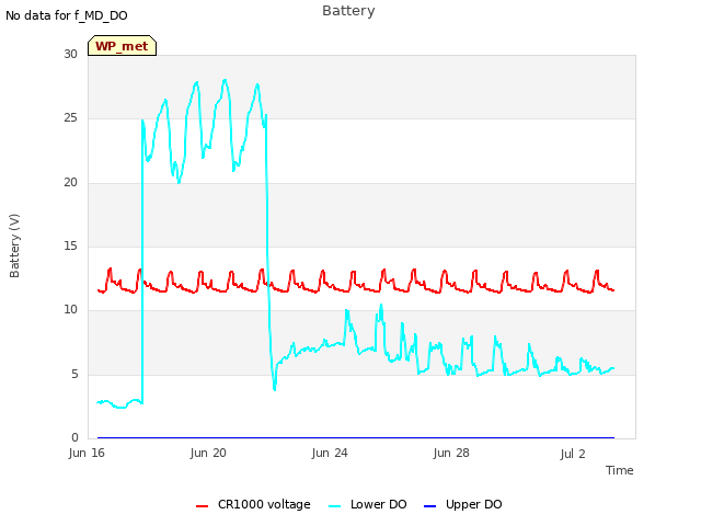 Explore the graph:Battery in a new window