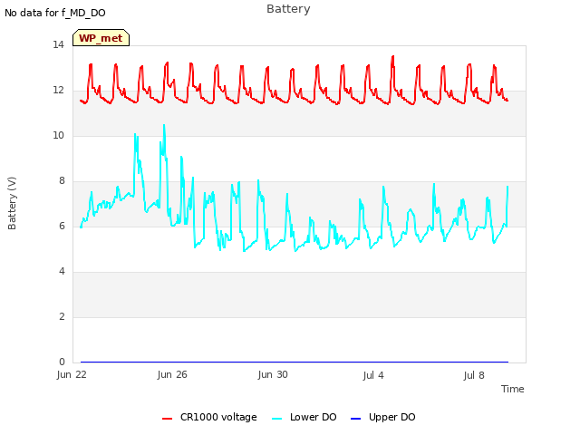 Explore the graph:Battery in a new window
