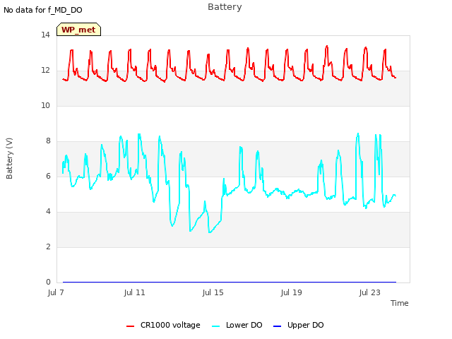 Explore the graph:Battery in a new window