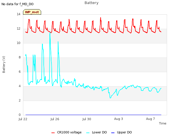 Explore the graph:Battery in a new window
