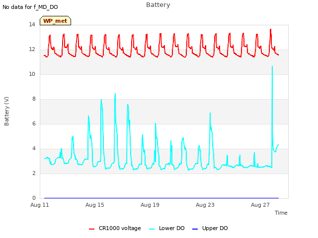 Explore the graph:Battery in a new window