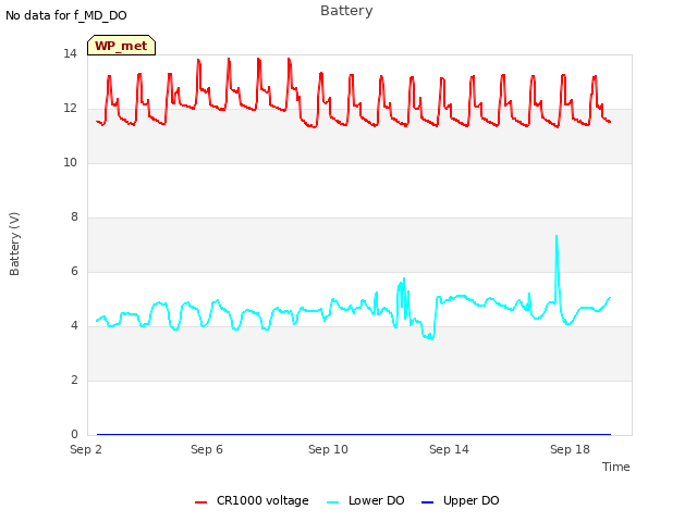Explore the graph:Battery in a new window