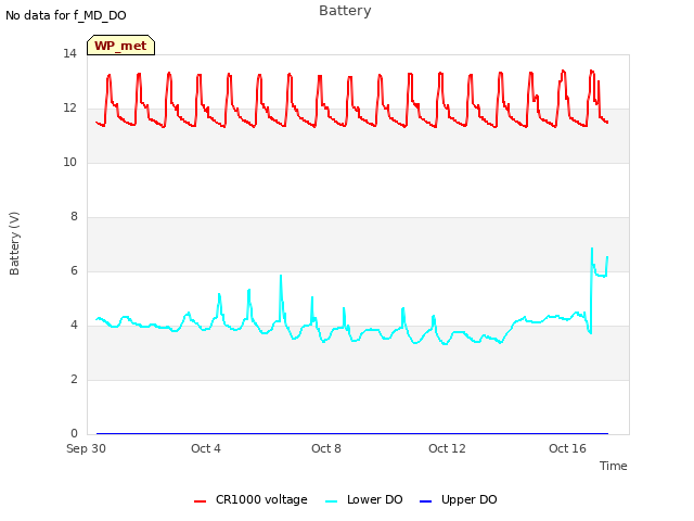 Explore the graph:Battery in a new window