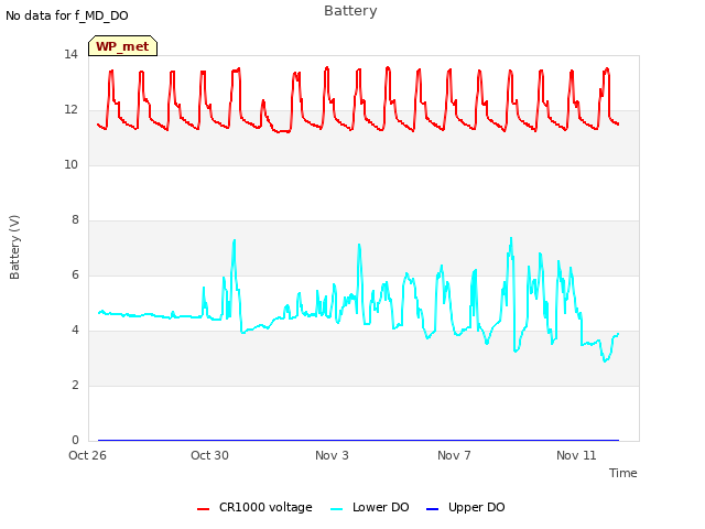 Explore the graph:Battery in a new window