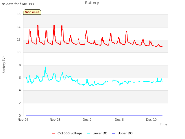 Explore the graph:Battery in a new window